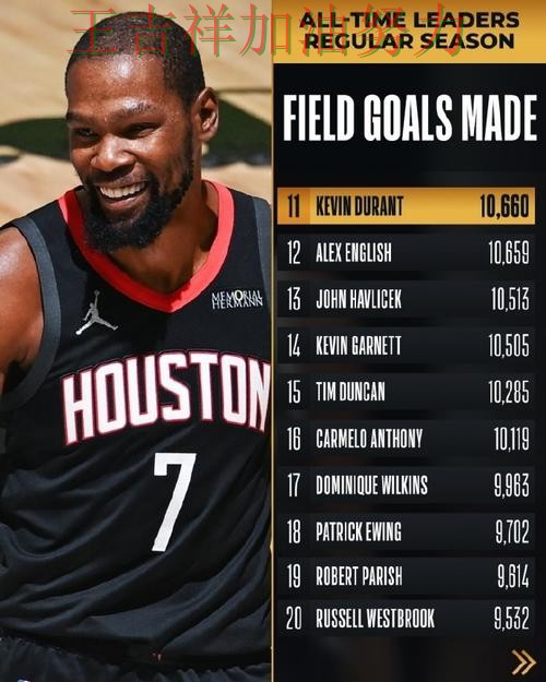 杜兰特关键时刻建功带队取胜 球迷对表现评价两极分化