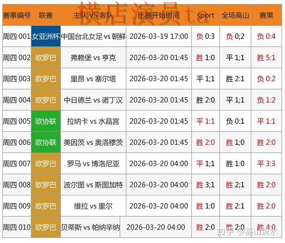世界杯投注网站大全实测对比报告：数据分析与实际体验总结 - FIFA World Cup 2026